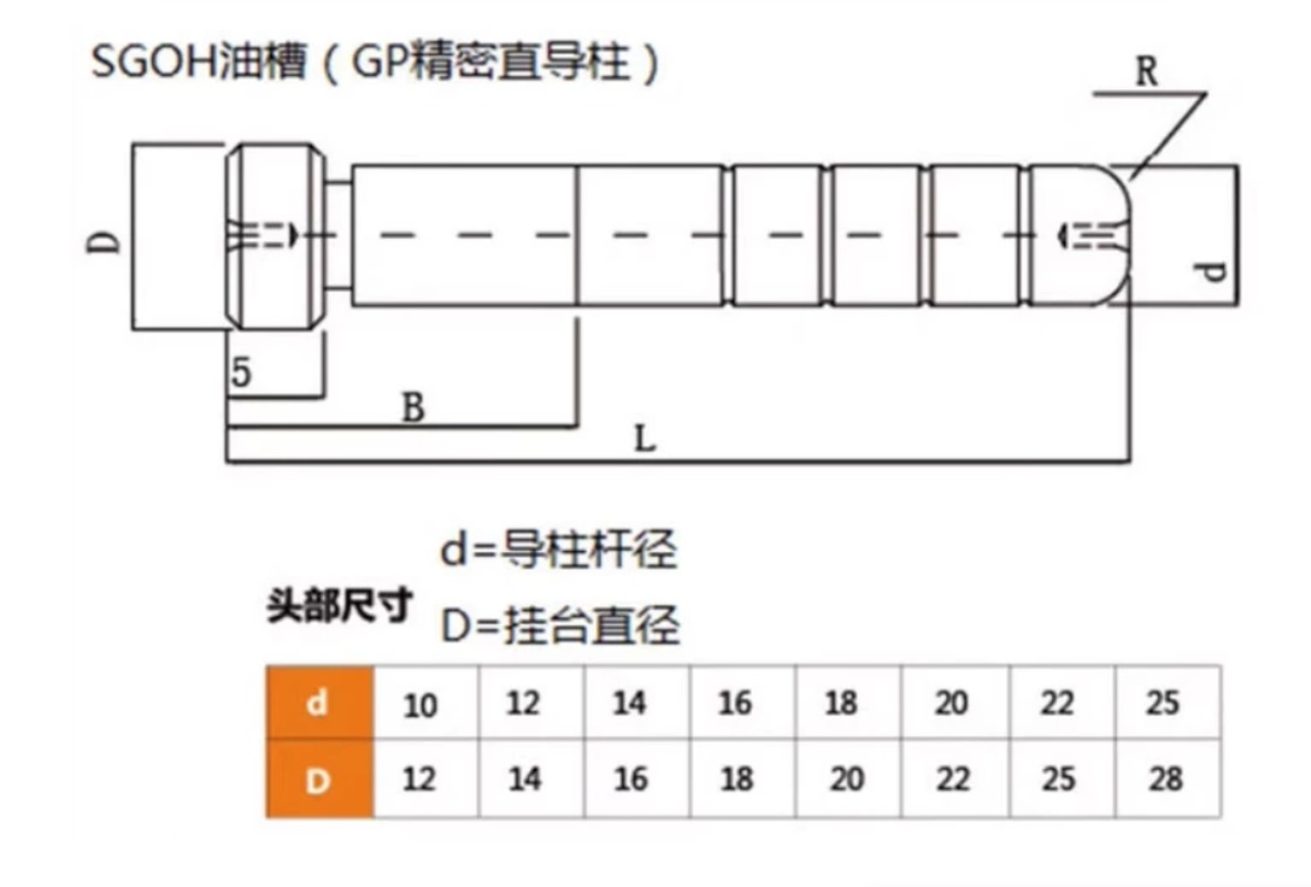 5PCS Mold Inner Guide Pillars  - Travel Accessories Guide 评论和价格